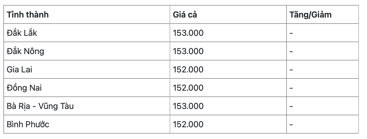 gi&aacute; ti&ecirc;u